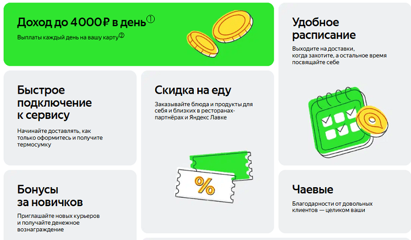 Условия работы курьером